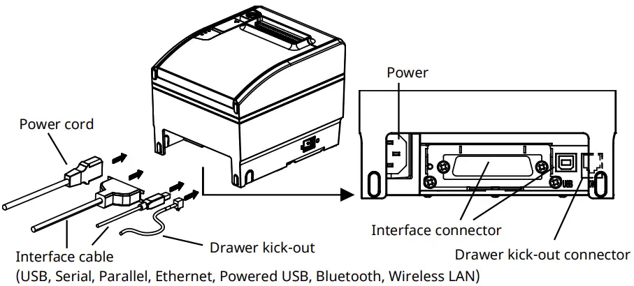 BIXOLON SRP-S320K/BEG, 8 dots/mm (203 dpi), linerless, USB, Ethernet, black - Image 5