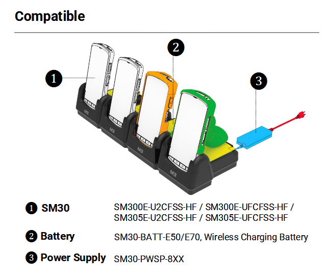 M3 SM30-4CRD-C00 - Mobile Charging station, charges 2x device and 2x spare battery, fits for: SM30 - Image 2