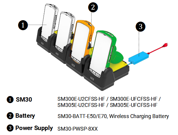 M3 SX2X-8CRD-C00 - Mobile Charging station, charges 4x device and 4x spare battery, fits for: SM24, SM25 - Image 2
