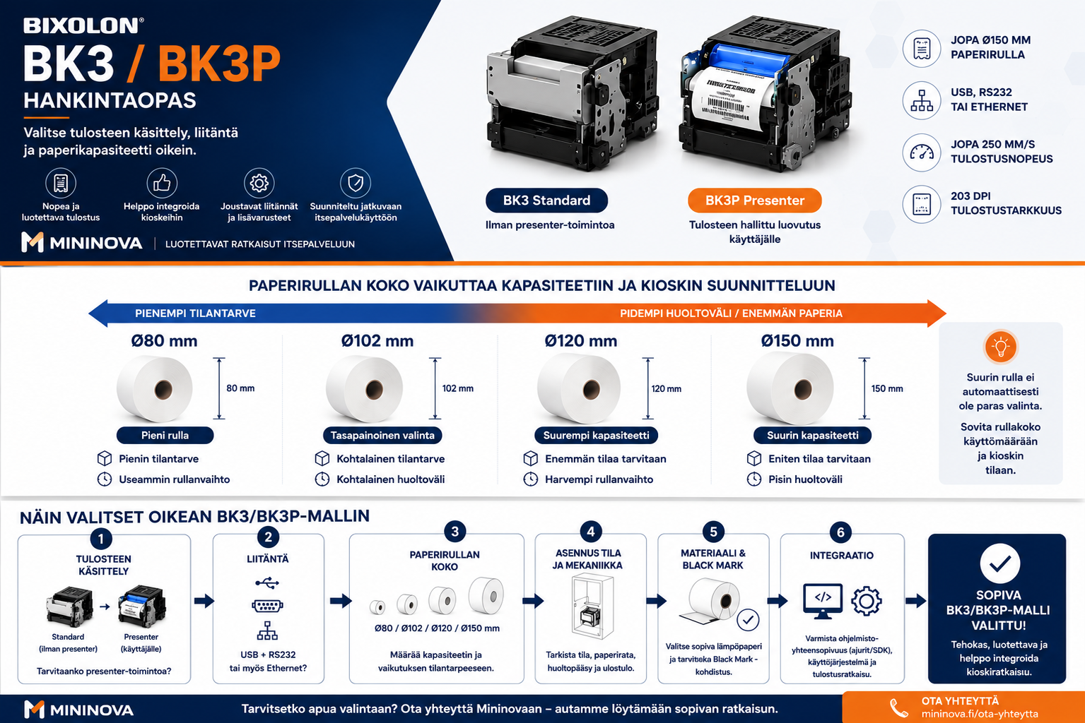BIXOLON BK3 BK3P kioskitulostimien valintaopas – Standard- ja Presenter-mallien vertailu