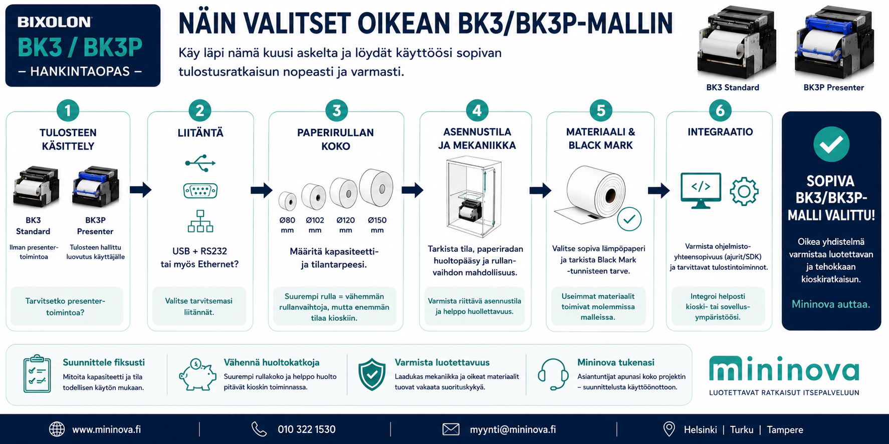 BIXOLON BK3 BK3P kioskitulostimen valinta – paperirullan koko, liitännät ja mekaaninen integraatio