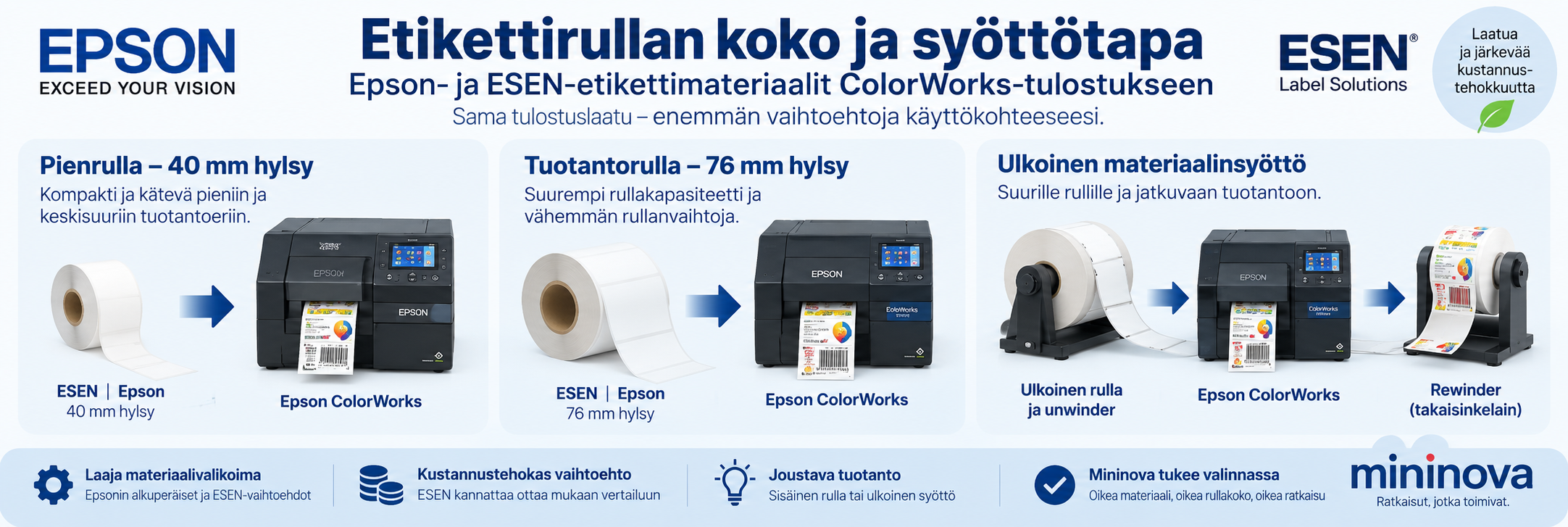 Epson ja ESEN etikettirullat ColorWorks-tulostukseen – 40 mm ja 76 mm hylsy sekä ulkoinen materiaalinsyöttö