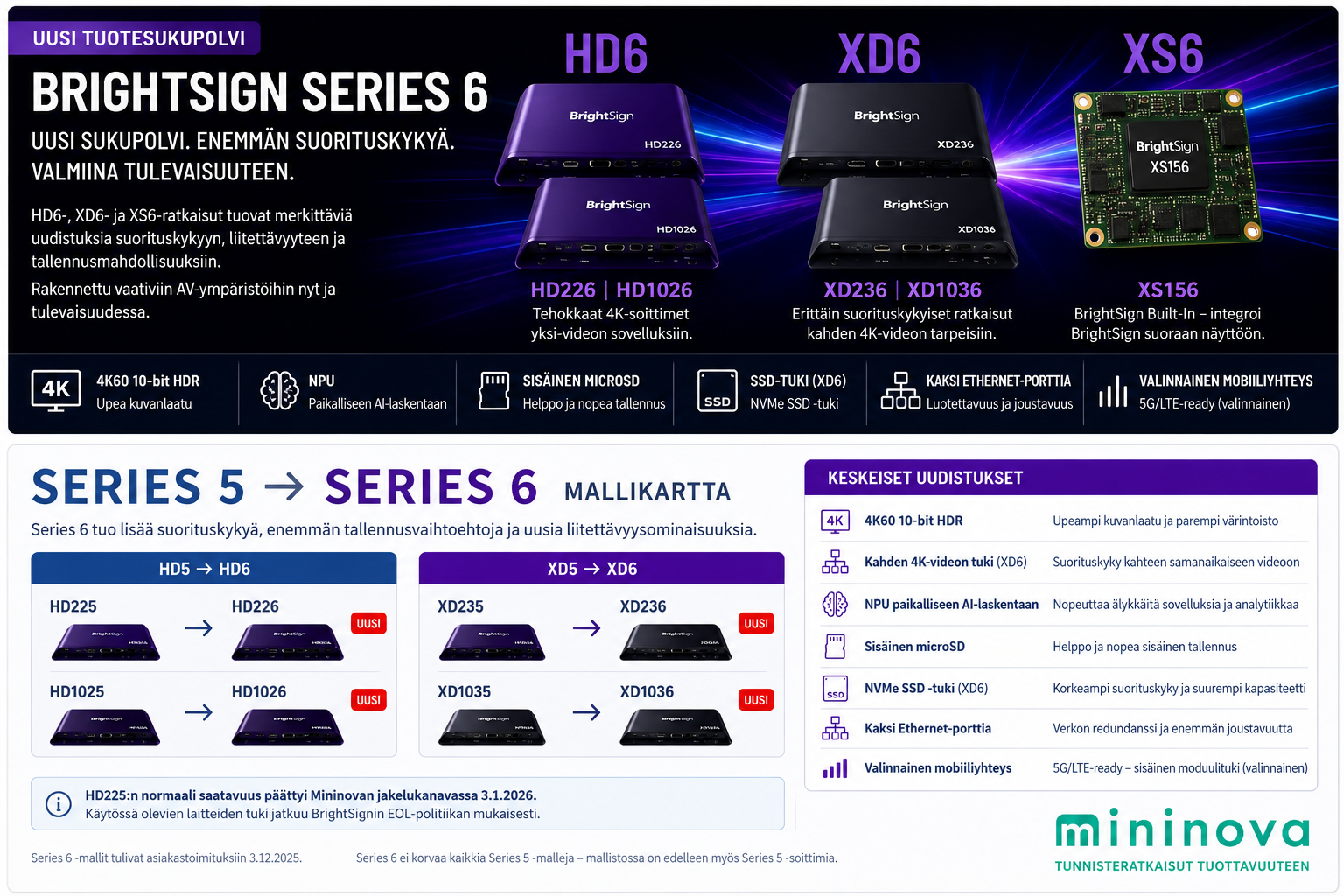 BrightSign-tuoteuutiset ja uutuudet – Series 6 HD6, XD6 ja XS6