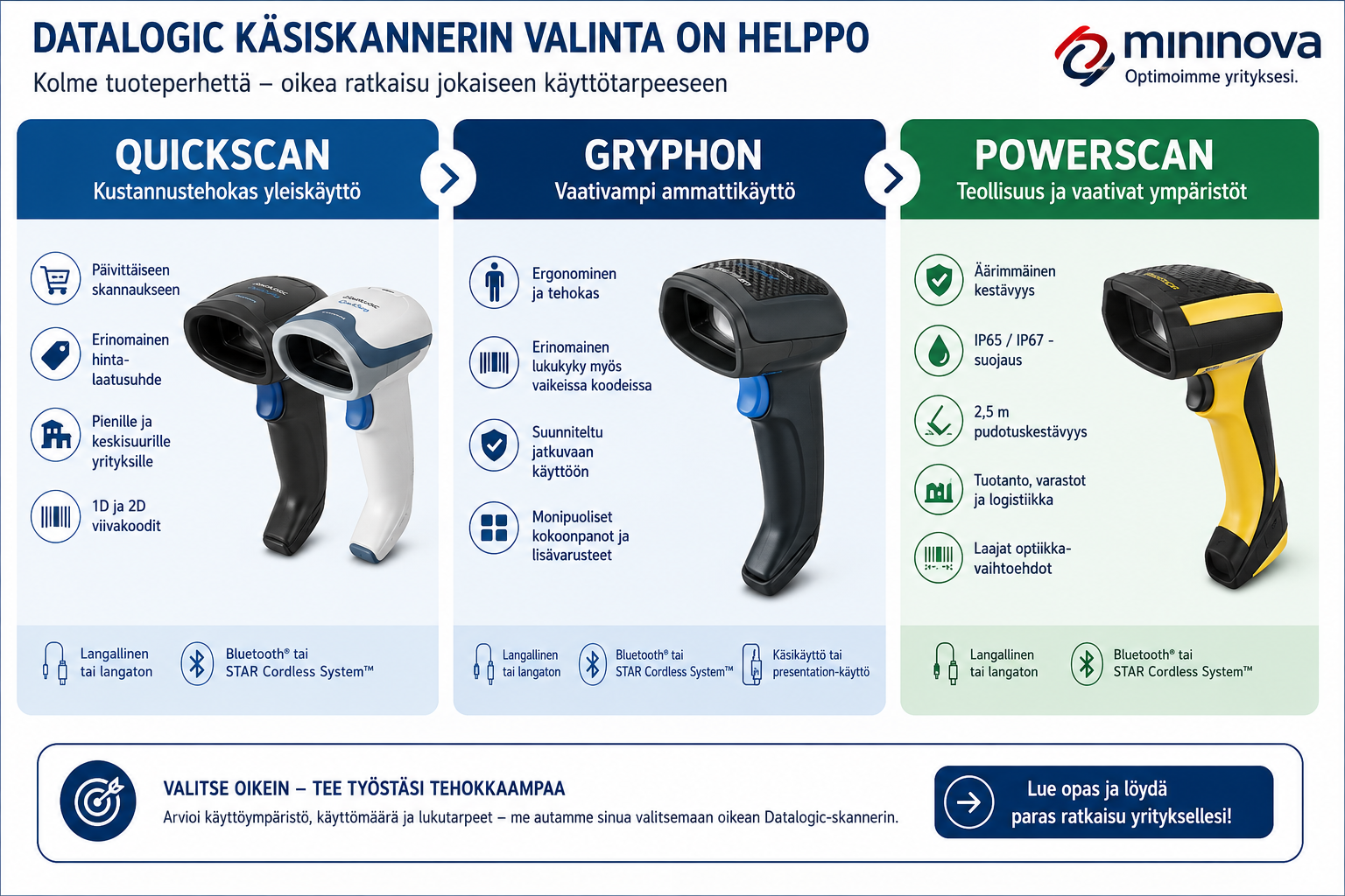 Datalogic QuickScan, Gryphon ja PowerScan -viivakoodiskannerien valinta käyttökohteen mukaan