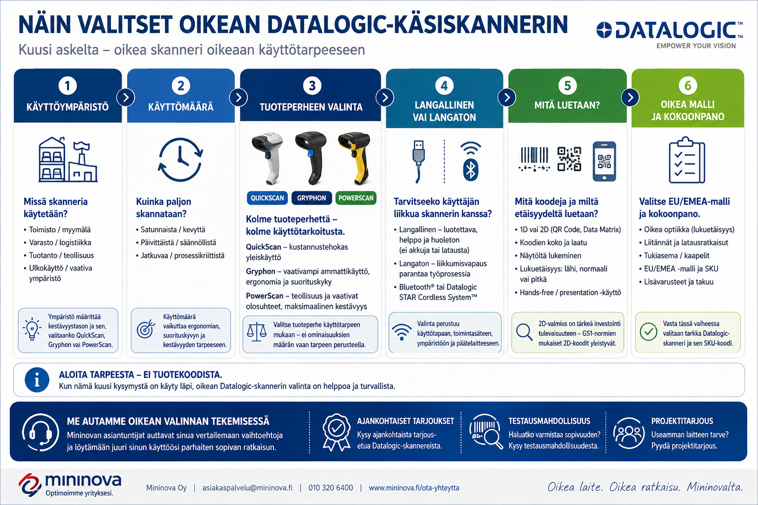 Datalogic-viivakoodiskannerin valinta – kuusi vaihetta oikean käsiskannerin löytämiseen