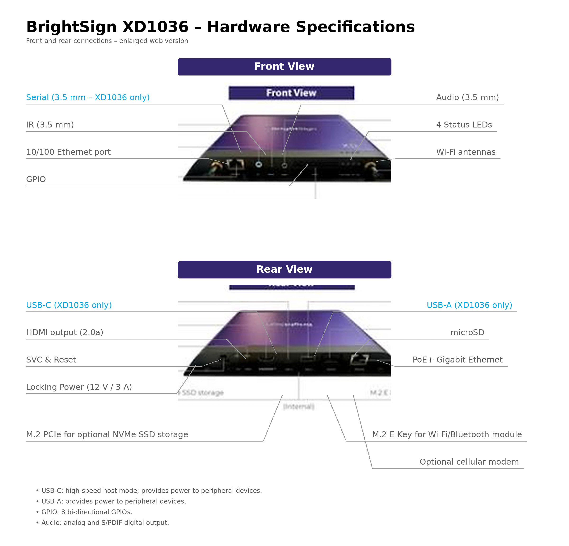 BrightSign XD1036 – XD6 Series 6 4K digital signage -mediasoitin, dual UHD, PoE+ ja laajennettu I/O - Image 4