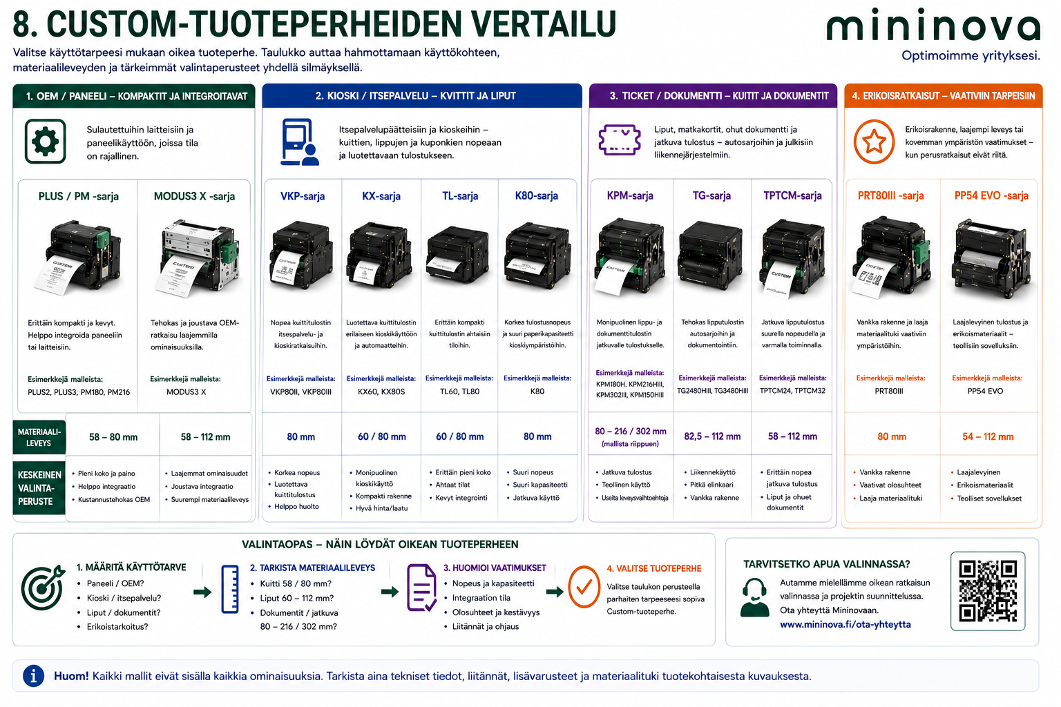 Custom-tulostimien tuoteperheiden vertailu – OEM- ja paneelitulostimet, kioski- ja itsepalvelutulostimet, ticket- ja dokumenttitulostimet sekä erikoisratkaisut
