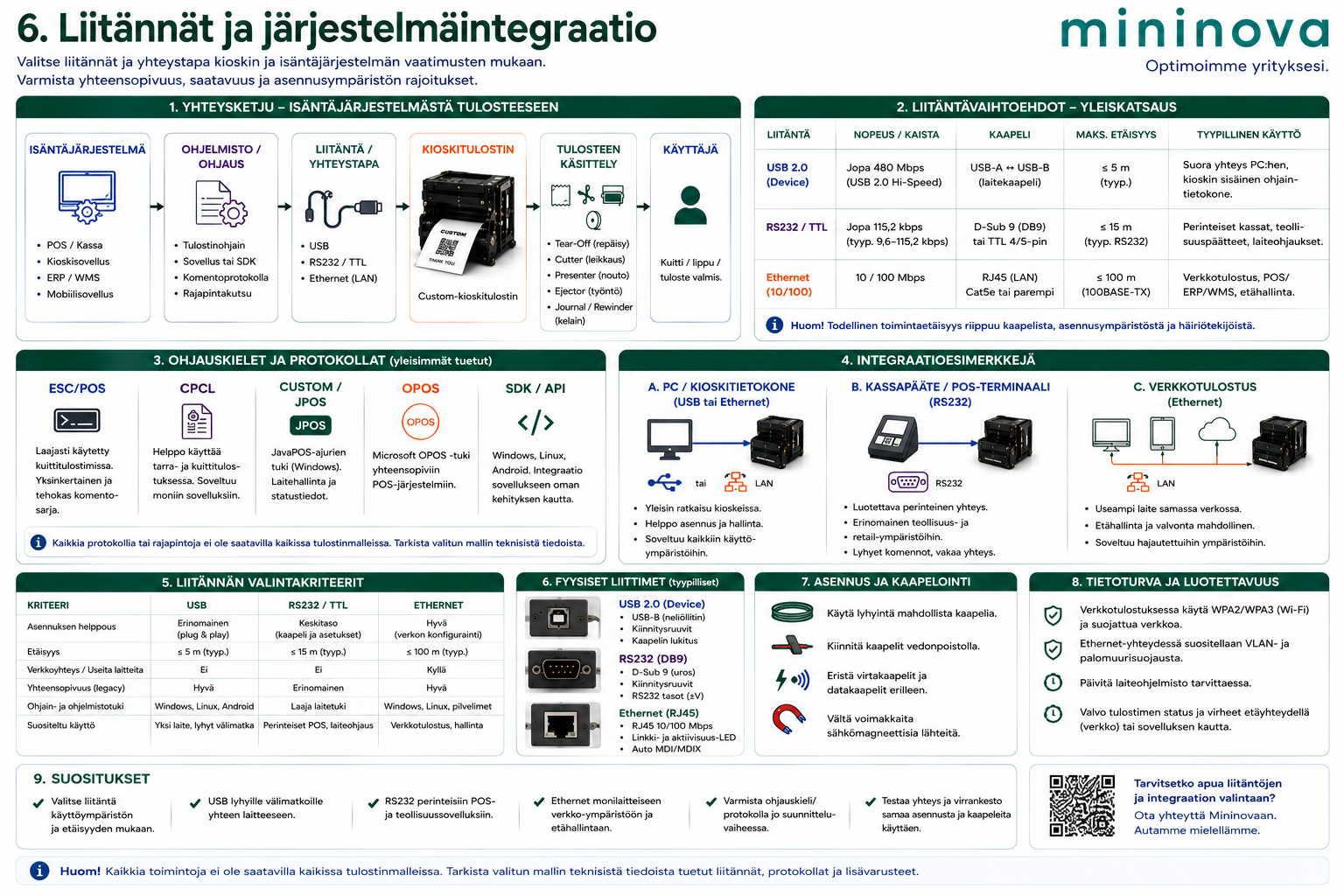 Custom-kioskitulostimen liitännät ja järjestelmäintegraatio – USB-, RS232/TTL- ja Ethernet-yhteys isäntäjärjestelmästä tulostimeen ja tulosteen käsittelyyn