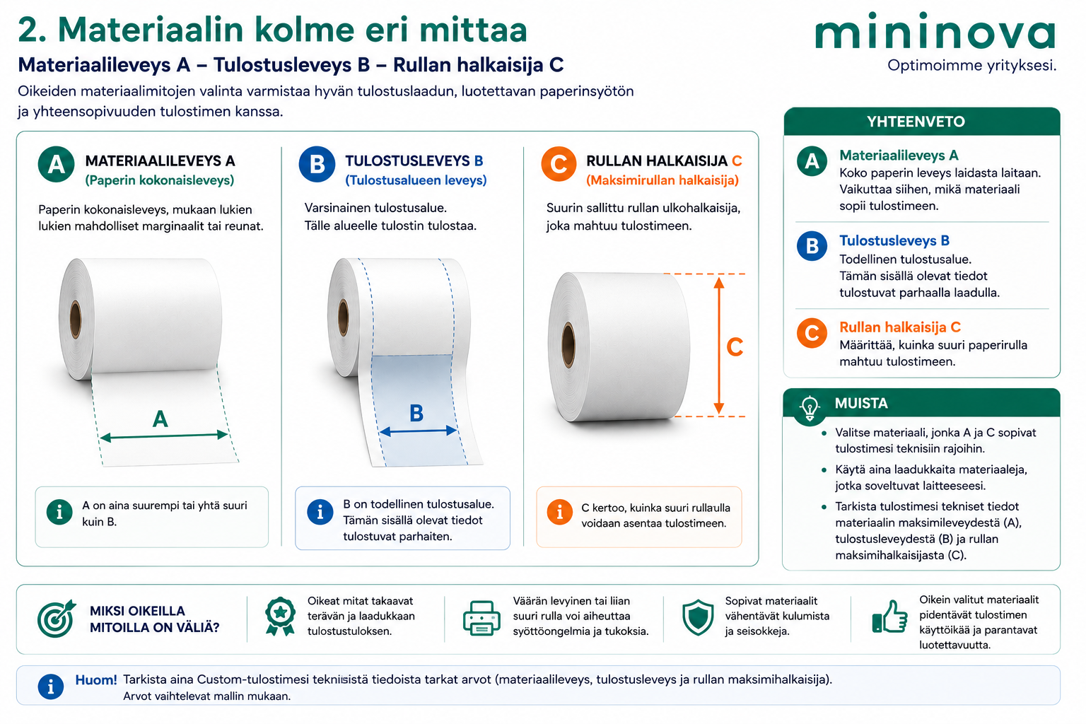 Custom-kioskitulostimen materiaalimitat – materiaalileveys, tulostusleveys ja materiaalirullan halkaisija