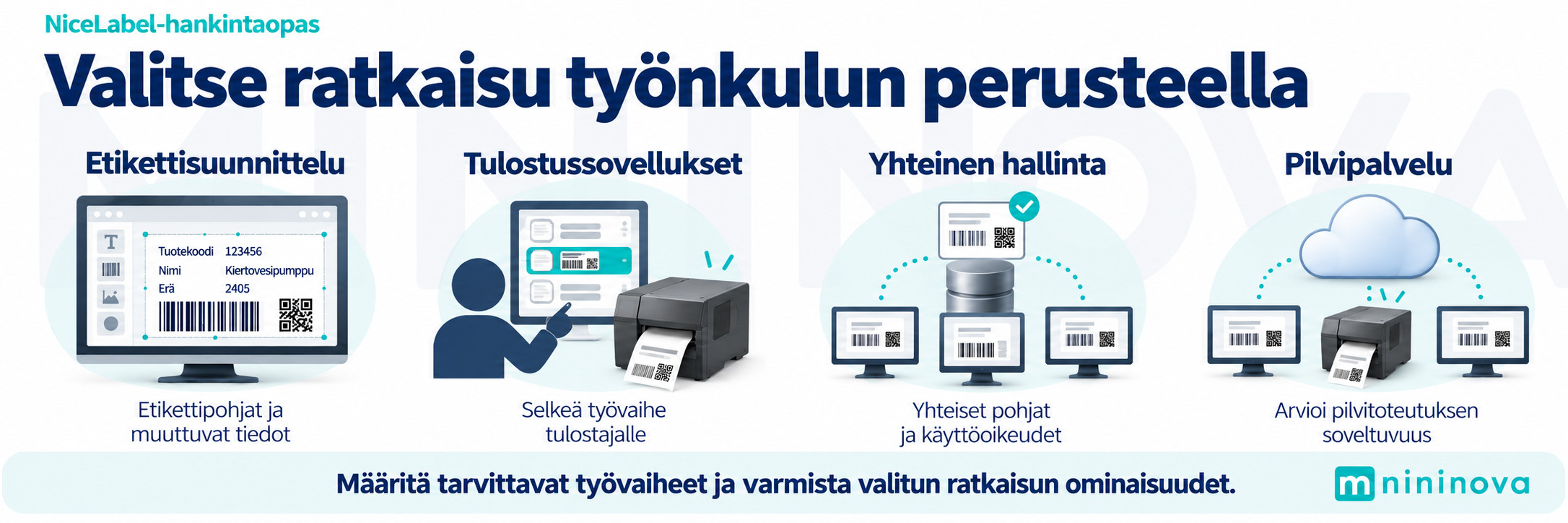 NiceLabel-ratkaisun valinta etikettisuunnittelun, tulostussovellusten, yhteisen hallinnan ja pilvipalvelun tarpeisiin.
